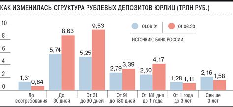 Опыт размещения средств на депозитах ТСЖ в разных регионах России