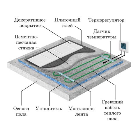 Основной источник тепла