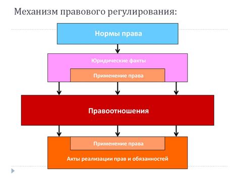 Основные аспекты правового регулирования работы подростков в библиотеке: