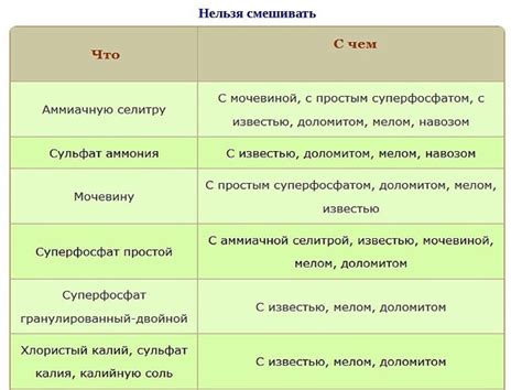 Основные правила смешивания