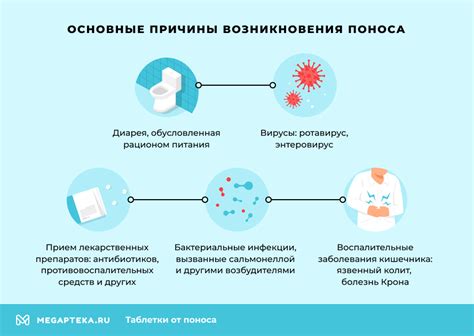 Основные причины возникновения поноса после употребления пивных дрожжей