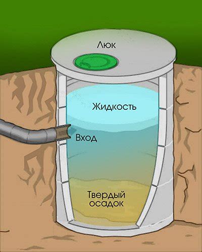 Основные причины засорения выгребной ямы