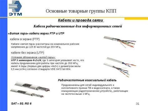 Основные условия возврата кабельной продукции