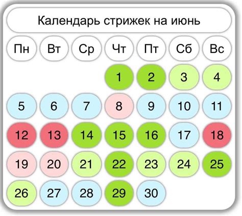 Особенности выбора времени для различных типов татуировок по лунному календарю