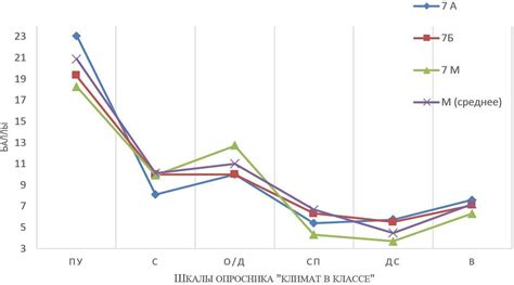 Особенности климата и возможности