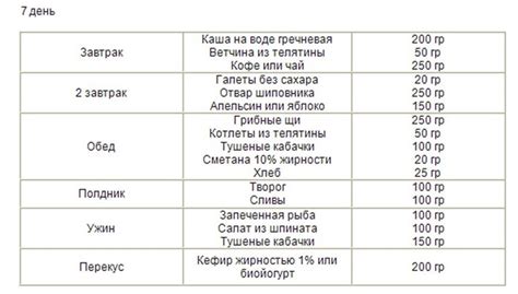Особенности питания диабетиков