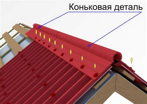 Особенности пользователей ондулиновой крыши