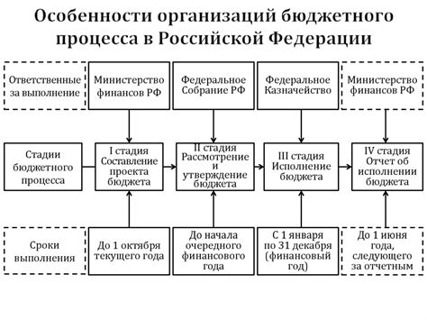 Особенности процесса прошивки