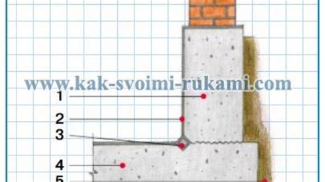Особенности прочности и стабильности стены в полкирпичах