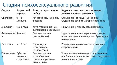 Особенности развития сексуальности у мальчиков