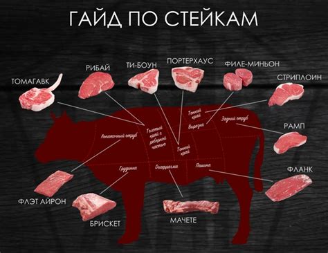 Особенности свежего мяса и его вес