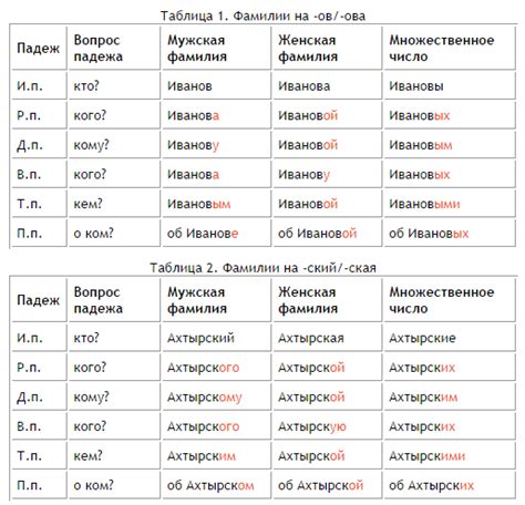 Особенности склонения фамилии Калиберда