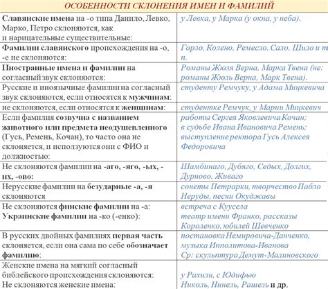 Особенности склонения фамилии Швед в зависимости от падежей
