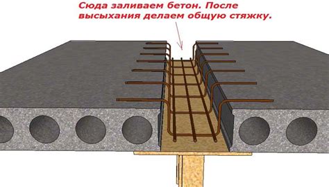 Особенности установки плит