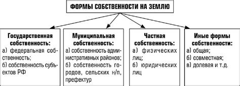 Особенности частной собственности на землю в Китае