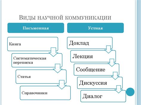 Осознанность и важность коммуникации о предпочтениях