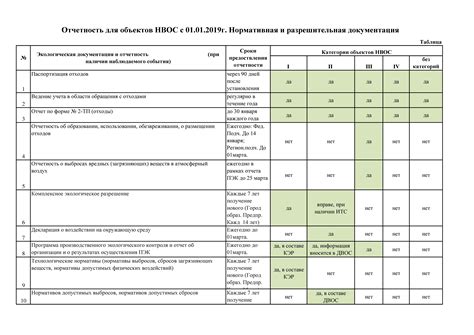 Ответственность за несвоевременную отчетность