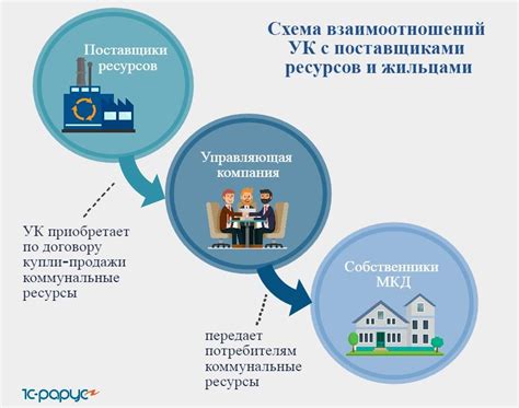 Ответственность и обязанности управляющей организации при размещении средств ТСЖ на депозит