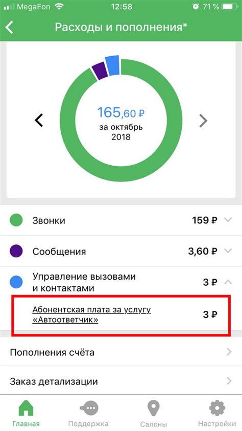 Отзывы абонентов, использующих услугу "Делимся минутами" от Мегафона