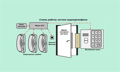 Открытие информационной панели домофона: шаги и функциональность