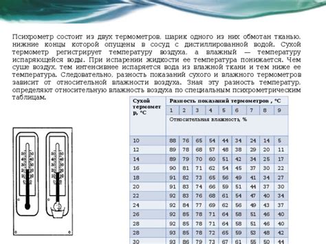 Относительная влажность и ее влияние на разность показаний