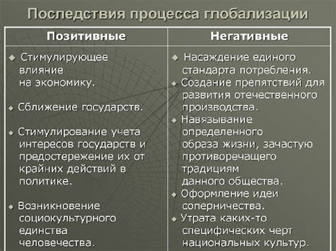 Отрицательные последствия самостоятельного исцеления
