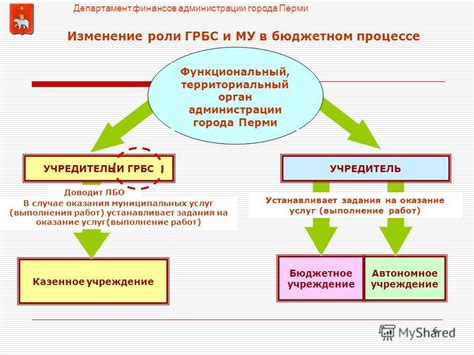 Отчетность ГРБС как казенное учреждение