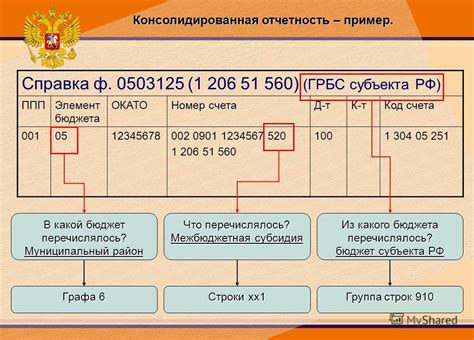 Отчетность ГРБС как консолидированная