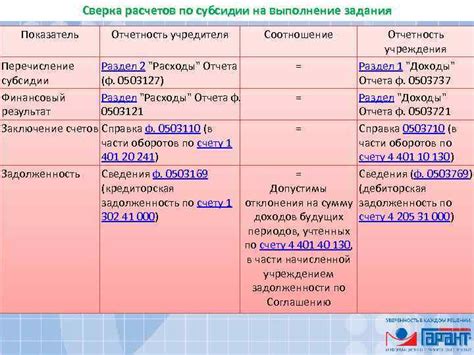 Отчетность учредителя