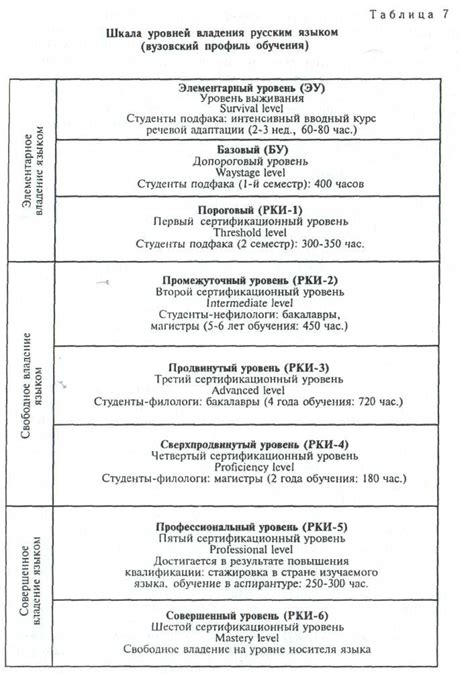 Оценка знания русского языка Си Цзиньпином