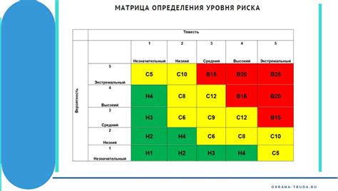 Оценка эффективности и рисков