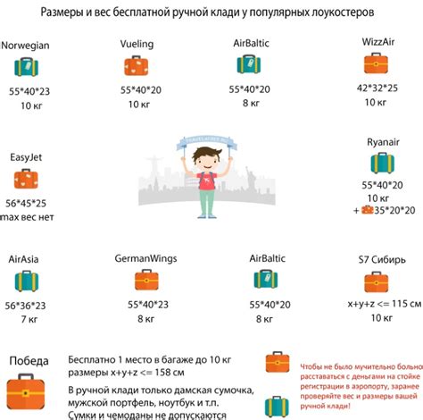 Пассажиры Азур Эйр: возможности и правила