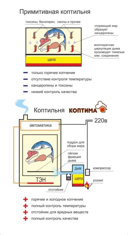 Перерывы при холодном копчении