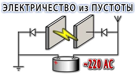 Перспективы использования электричества с соседнего участка