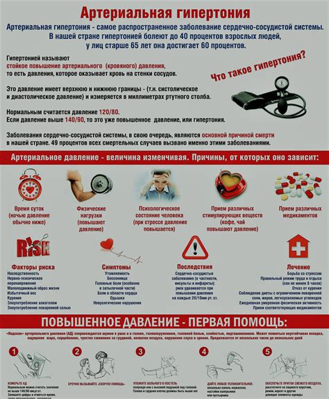 Перспективы кровопускания при гипертонии