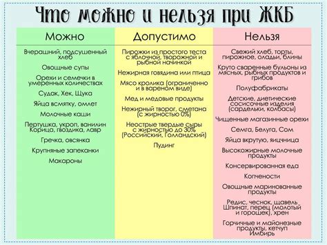 Питание без желчного пузыря: самое важное по категориям