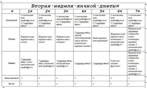 Питательность мясного бульона на диете Магги