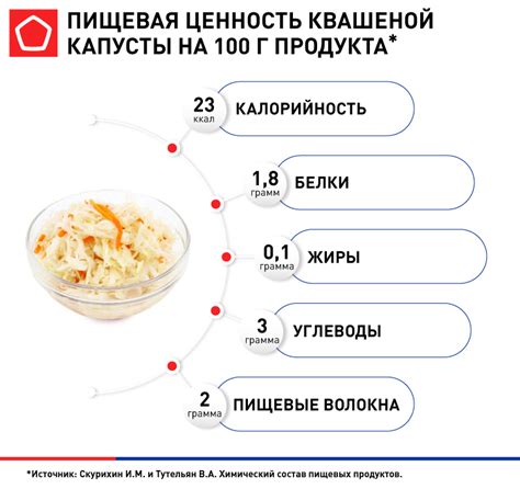 Питательные вещества в квашеной капусте