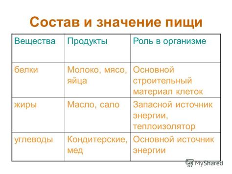 Питательные вещества в курином помете и их влияние на рост картофеля