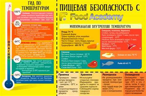 Пищевая безопасность и плесень на маринованных помидорах