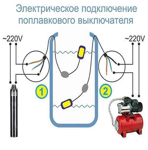 Плюсы и минусы отключения поплавка на дренажном насосе