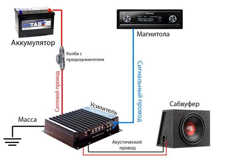 Плюсы и минусы подключения дополнительного сабвуфера к саундбару