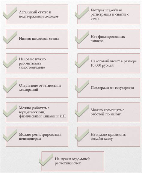 Плюсы и минусы пройденного санминимума перед медосмотром