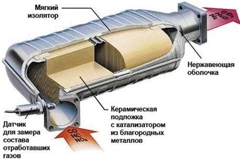 Плюсы удаления катализатора на Прадо 120