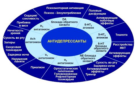 Побочные эффекты использования рычала су