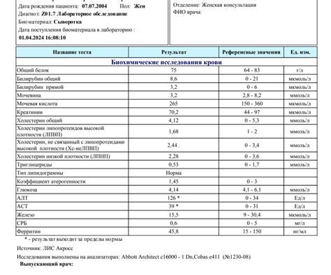 Побочные эффекты и противопоказания комбинированного приема
