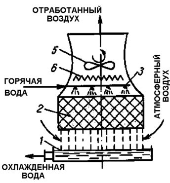 Повышение эффективности охлаждения