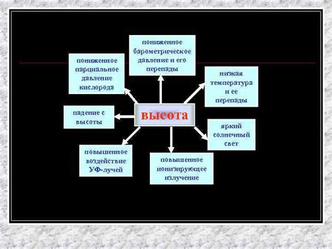 Повышенное рисковое воздействие