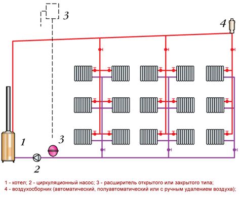 Подключение гибким шлангом батареи отопления: пошаговая инструкция