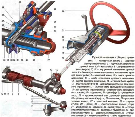 Подключение рулевого механизма и штанги